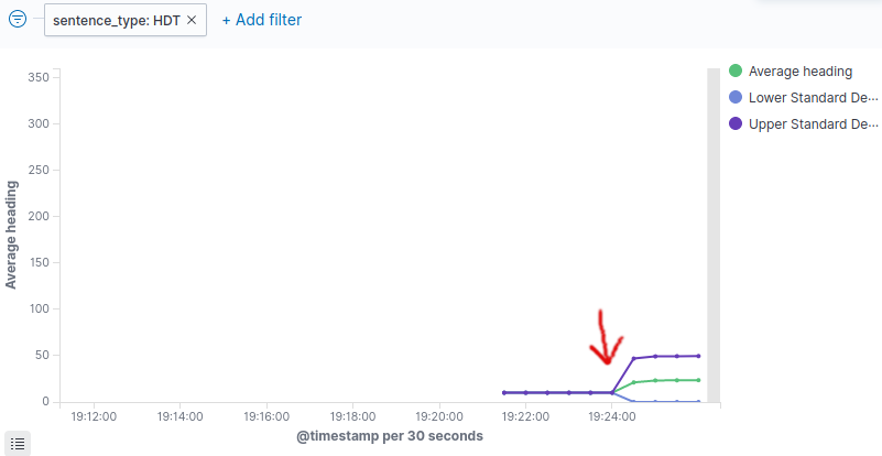 SIEM showing the attack